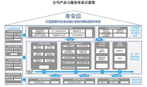 奇安信 网络安全领域的隐形巨头