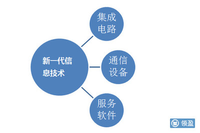 话谈中国制造与A股投资机会（二） 聚焦高端制造核心赛道