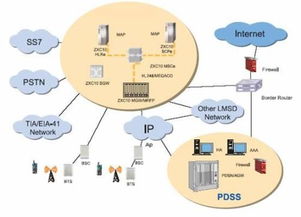 分组交换技术的网络现状与网络技术服务