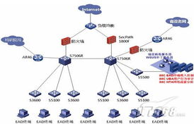 H3C智能管理中心iMC在浙江科技网中的网络技术服务应用